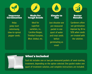 Pepper Seed-Starting Kit